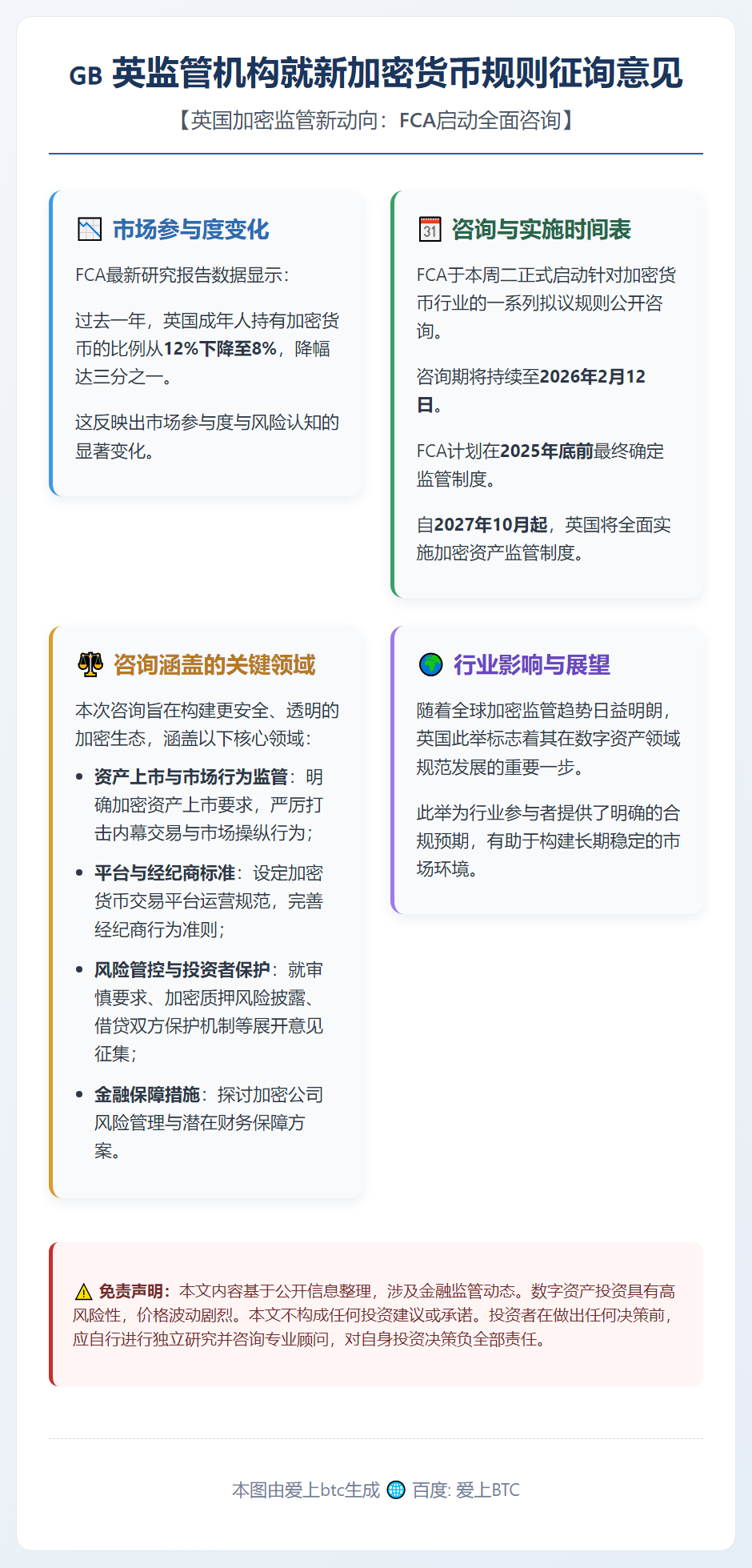 英监管机构就新加密货币规则征询意见