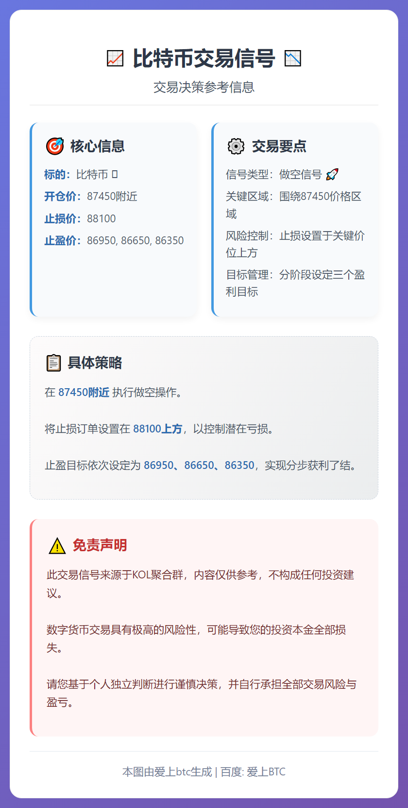 比特币交易信号