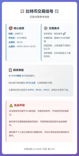 2025-12-16 14:04:16 比特币交易信号