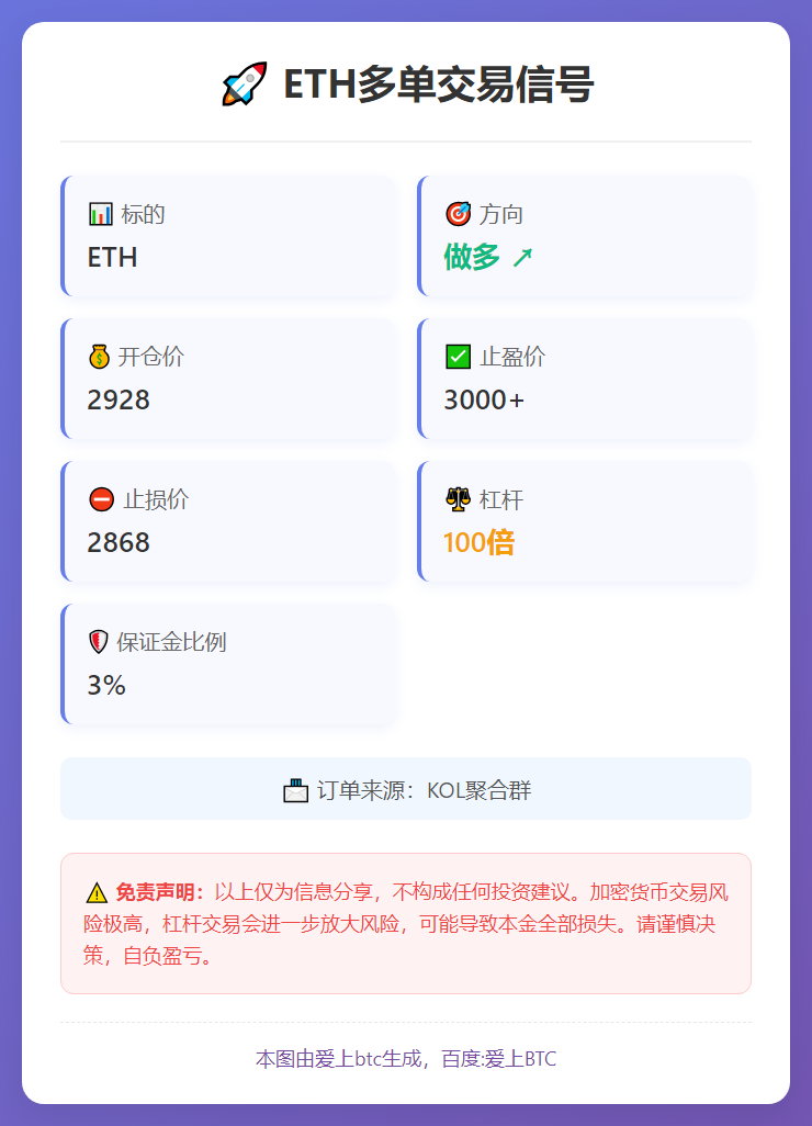 ETH多单信号