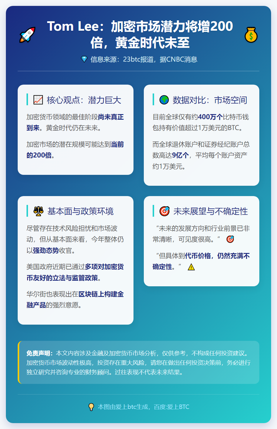 Tom Lee：加密市场潜力将增200倍，黄金时代未至