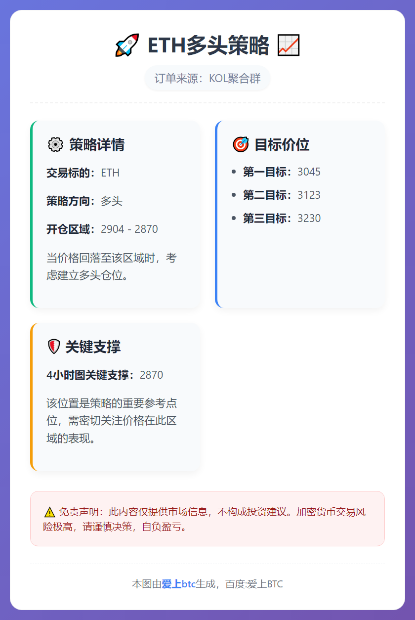 2025-12-16 14:55:07 ETH多头策略