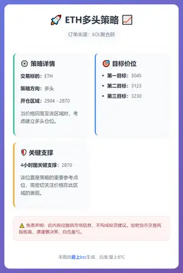 2025-12-16 14:55:07 ETH多头策略