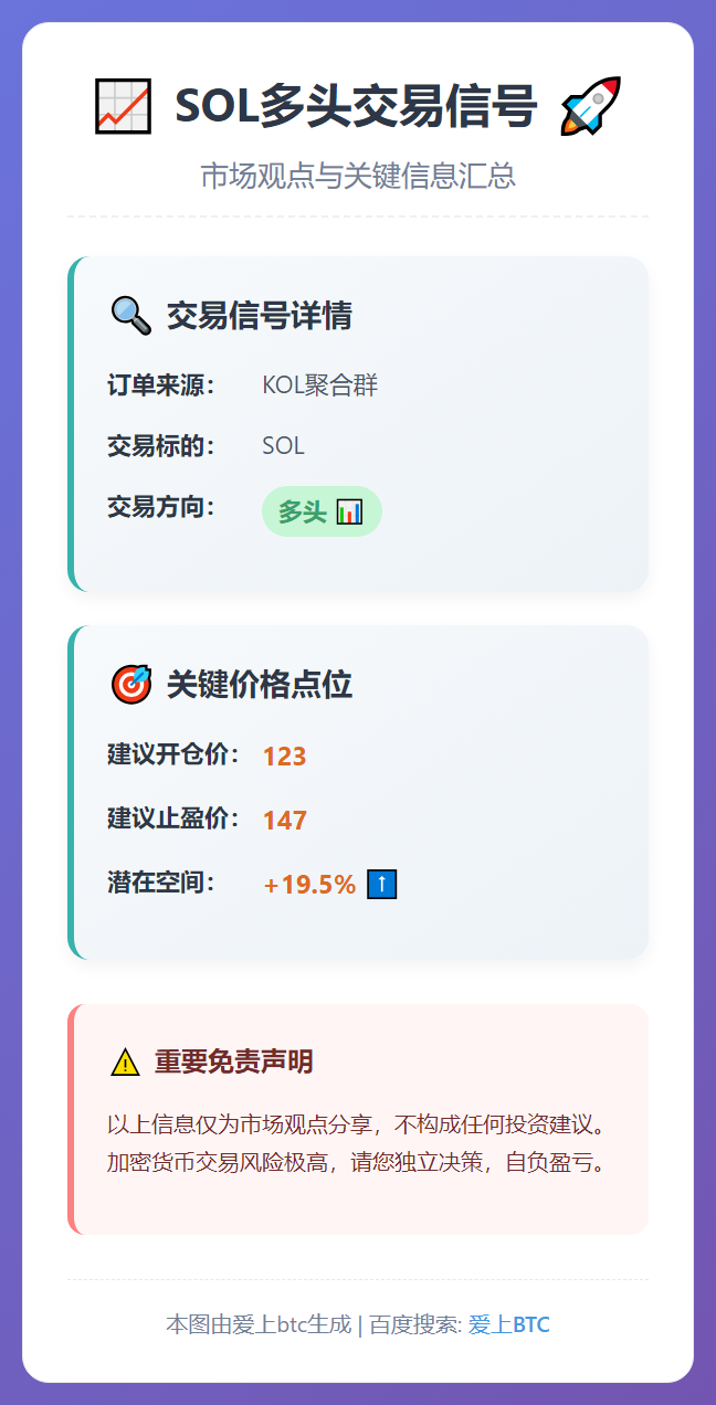 SOL多头交易信号