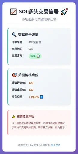 2025-12-16 14:59:22 SOL多头交易信号
