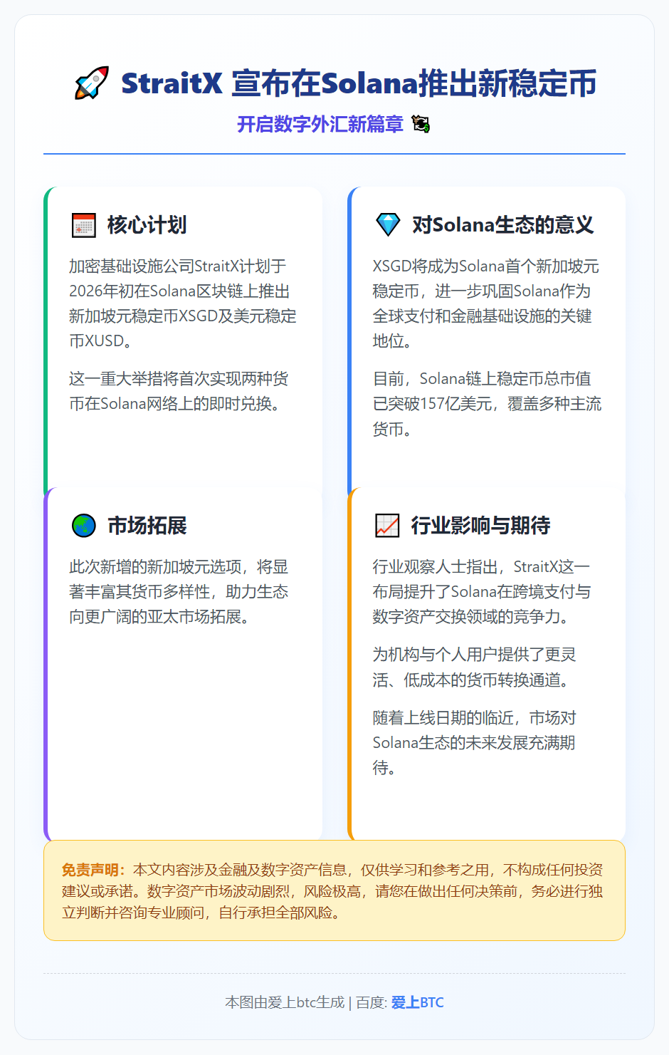 StraitX 2026年初在Solana推新元与美元稳定币