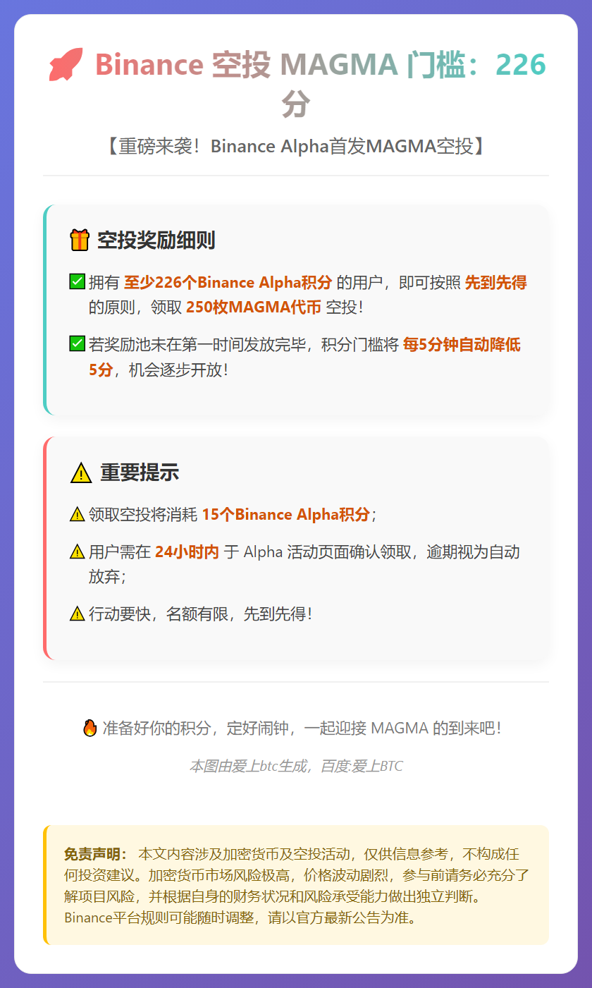 Binance空投MAGMA门槛：226分