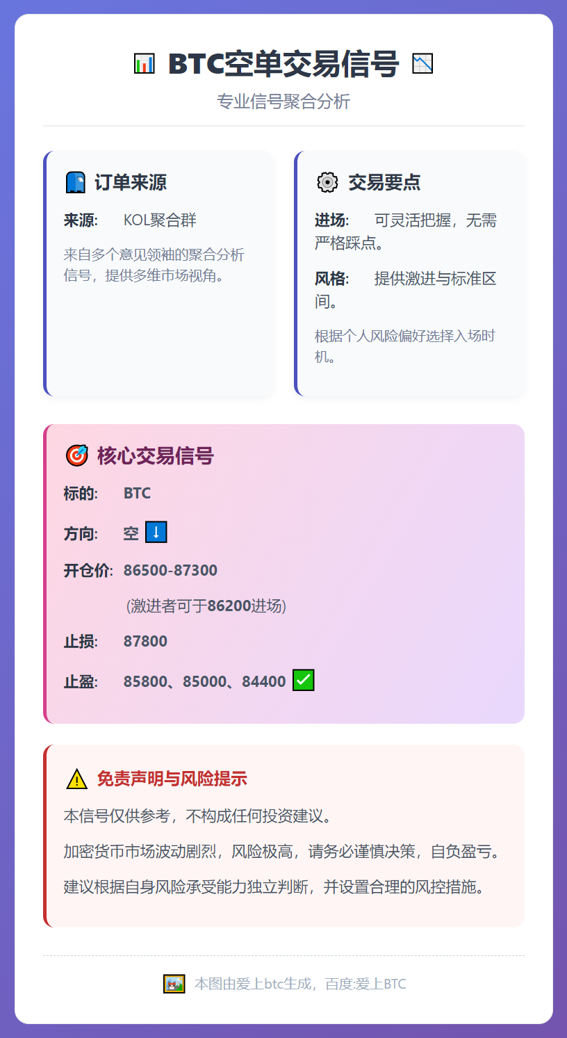 2025-12-16 15:37:01 BTC空单交易信号