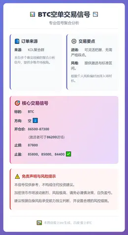 2025-12-16 15:37:01 BTC空单交易信号