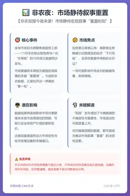 非农夜：市场静待叙事重置