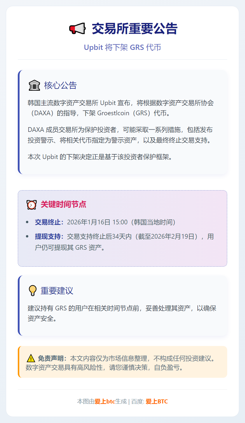 Upbit 将下架 GRS 代币
