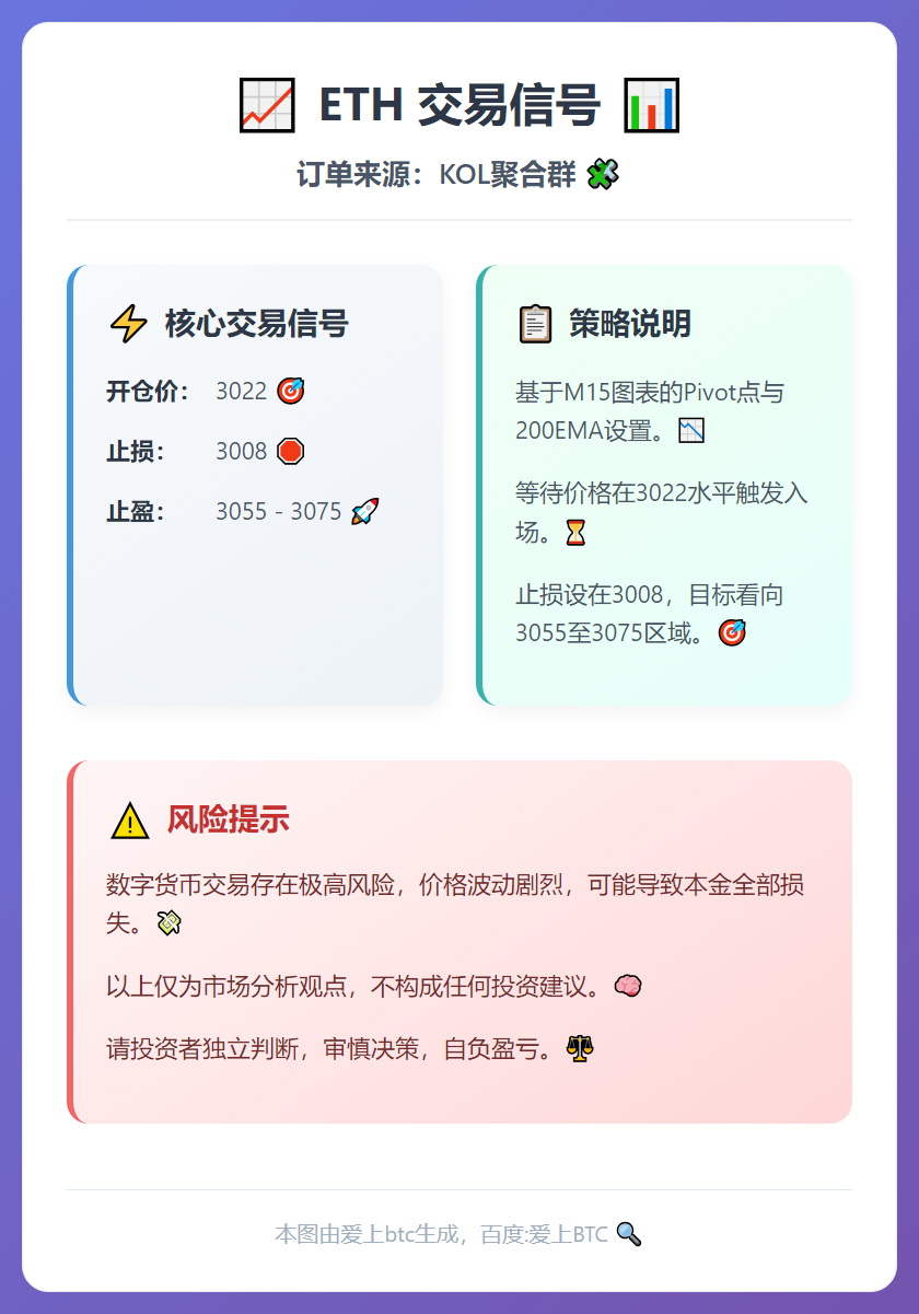 2025-12-16 16:42:15 ETH交易信号