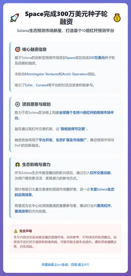Space完成300万美元种子轮融资