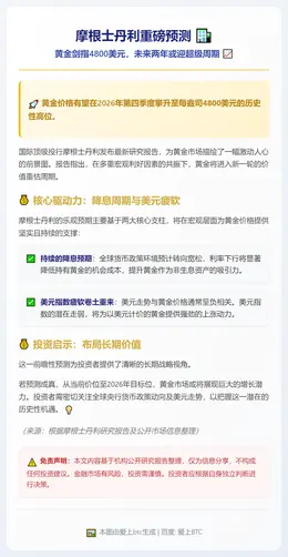 摩根士丹利：2026年金价或达4800美元