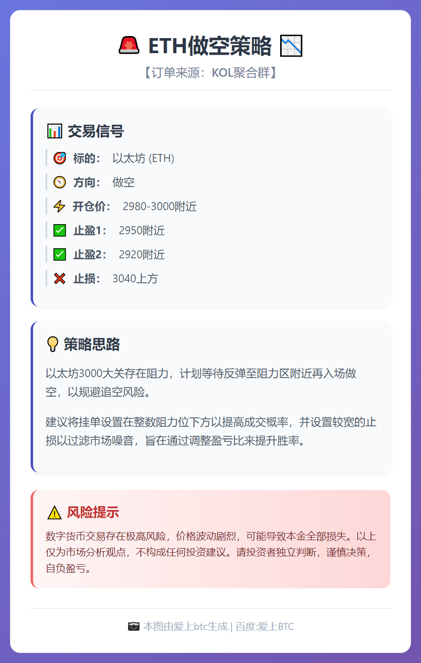 2025-12-16 17:56:13 ETH做空策略