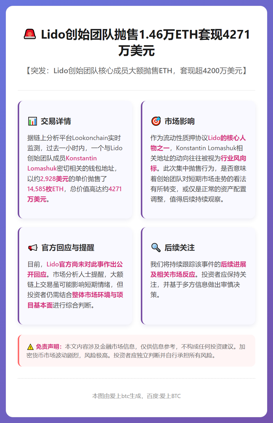 Lido创始团队抛售1.46万ETH套现4271万美元