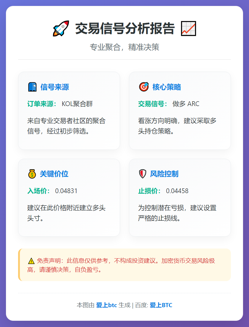 2025-12-16 18:43:36 做多 ARC 交易信号