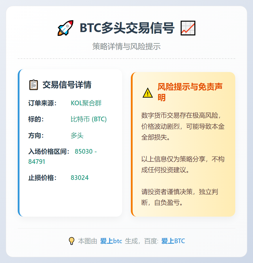 2025-12-16 18:45:22 BTC多头交易信号