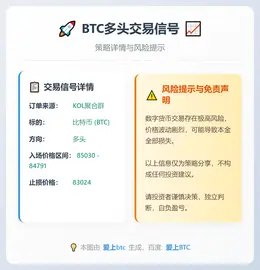 2025-12-16 18:45:22 BTC多头交易信号