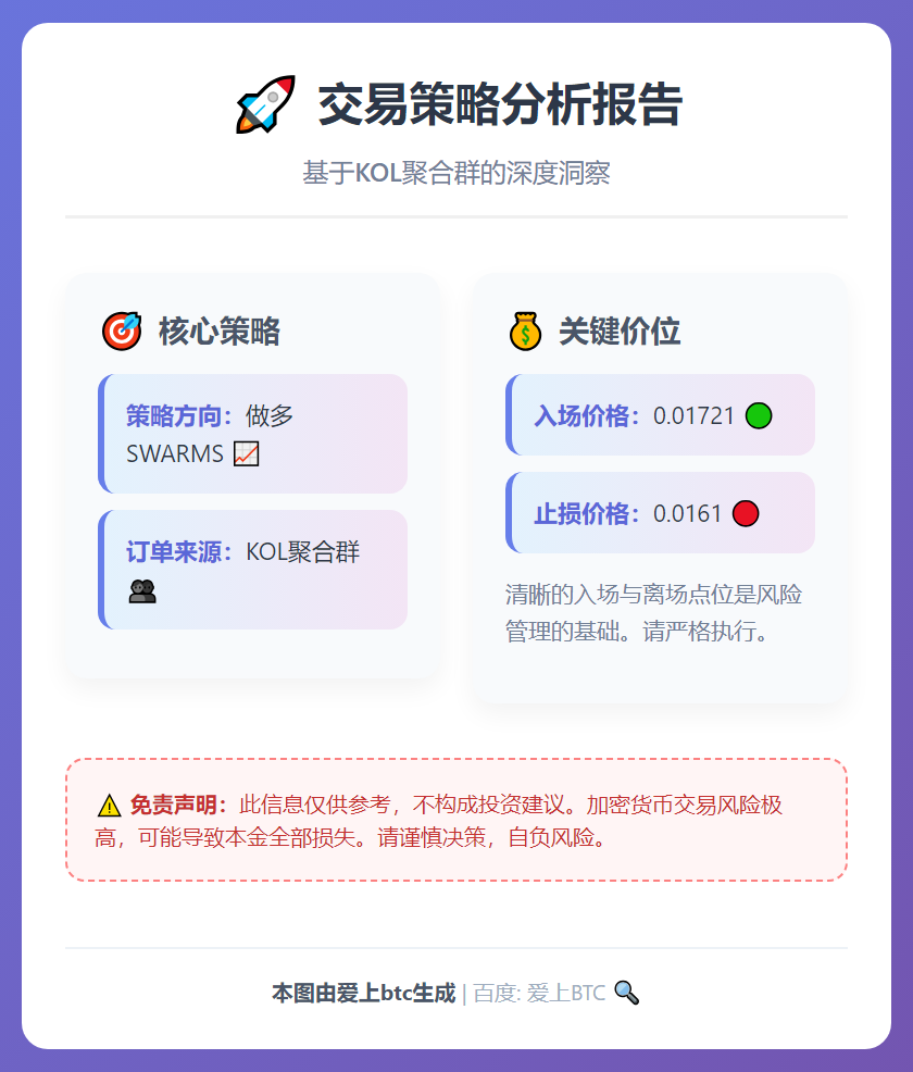 做多 SWARMS 策略