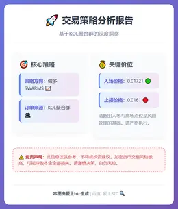 2025-12-16 18:46:28 做多 SWARMS 策略