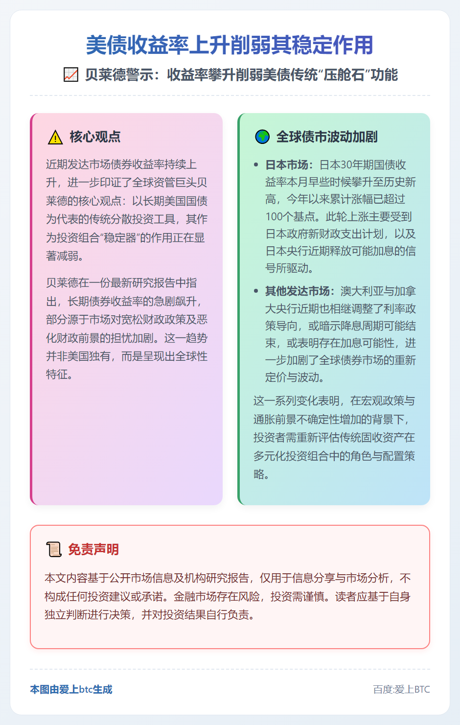 美债收益率上升削弱其稳定作用