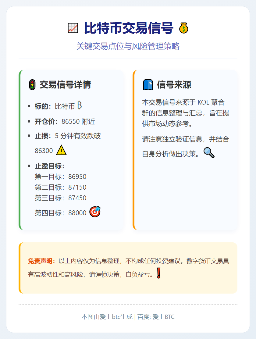 比特币交易信号