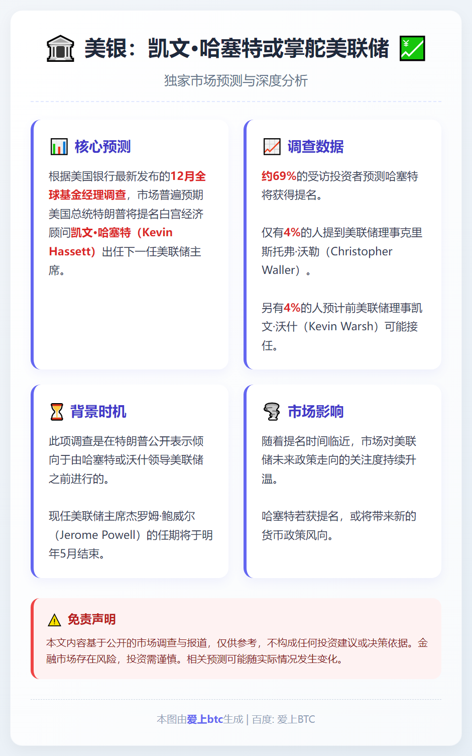 美银：凯文·哈塞特或掌舵美联储