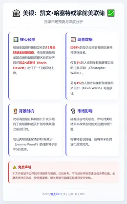 美银：凯文·哈塞特或掌舵美联储