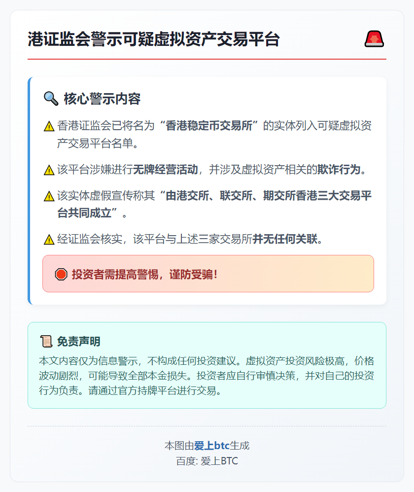 港证监会警示可疑虚拟资产交易平台