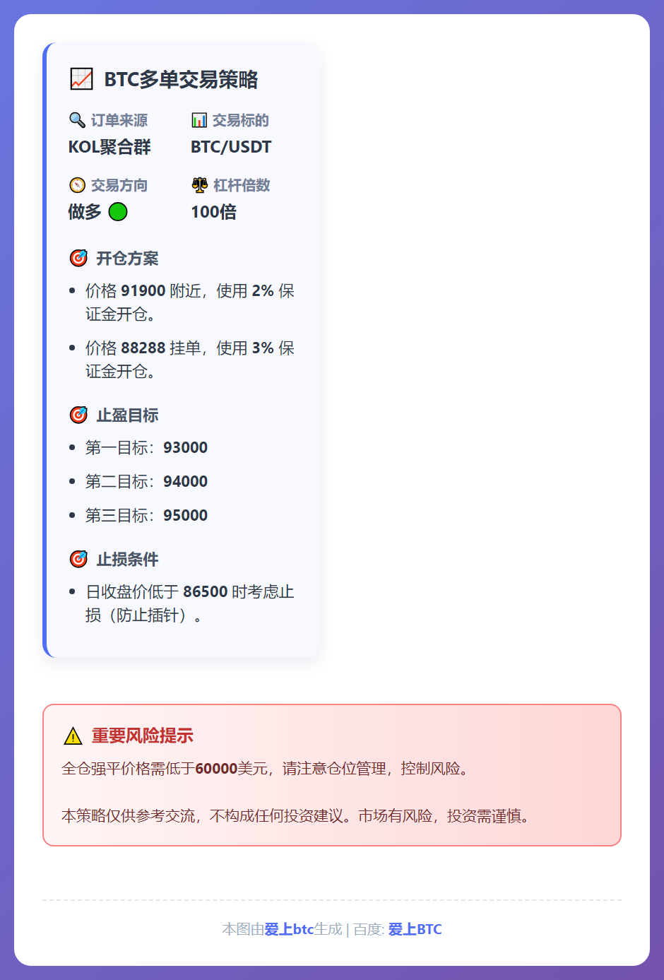 BTC多单交易策略