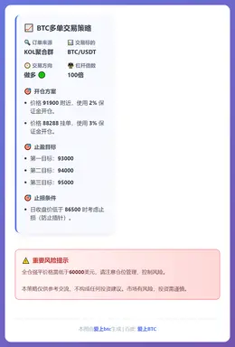 2025-12-16 20:10:53 BTC多单交易策略