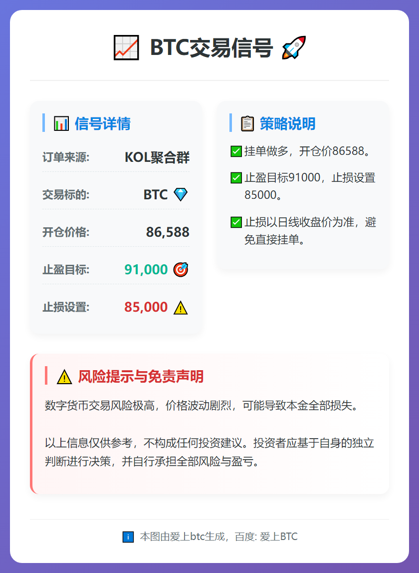 BTC交易信号