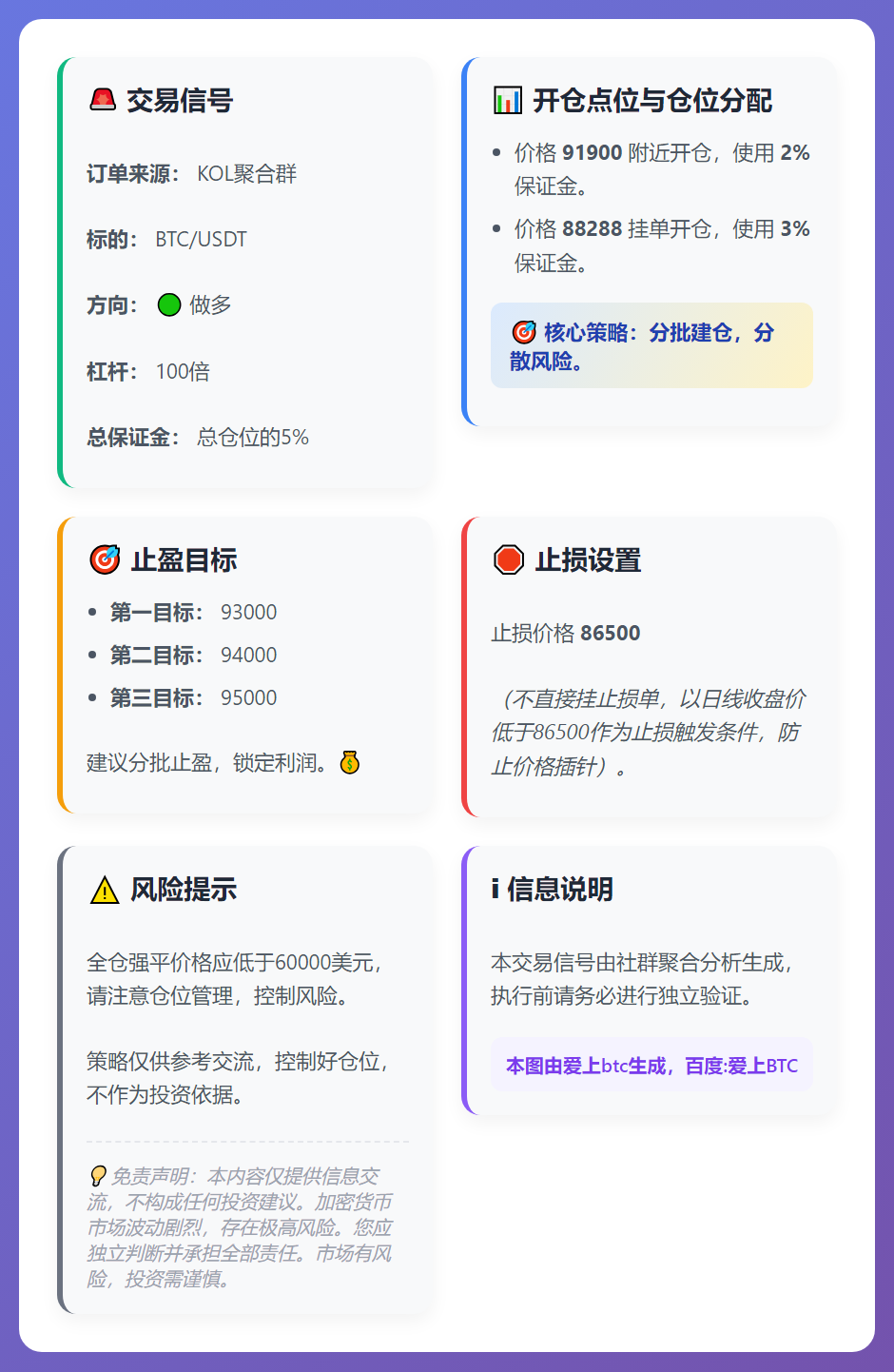 BTC多单交易信号