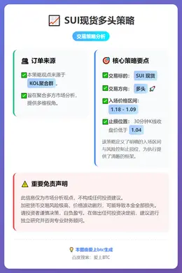 2025-12-16 20:29:45 SUI现货多头策略