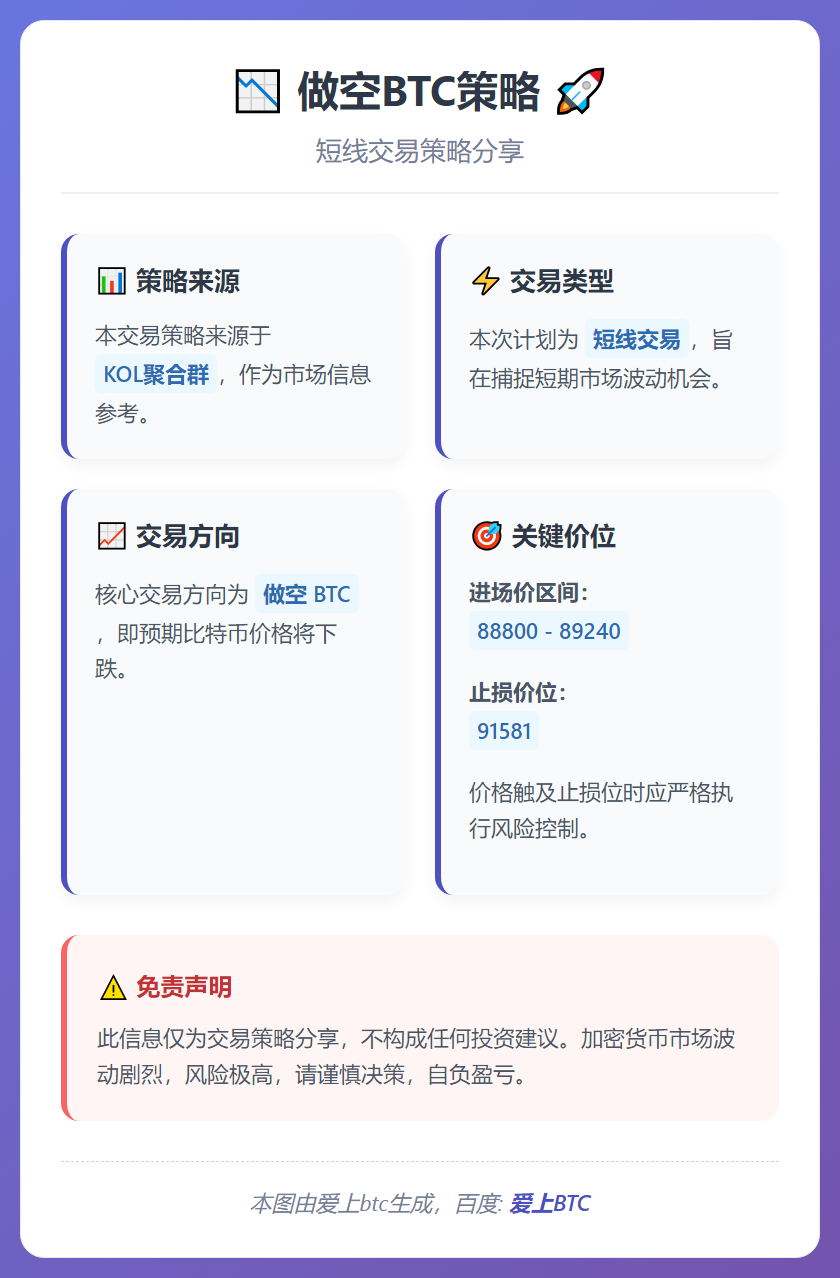 2025-12-16 21:04:34 做空BTC策略