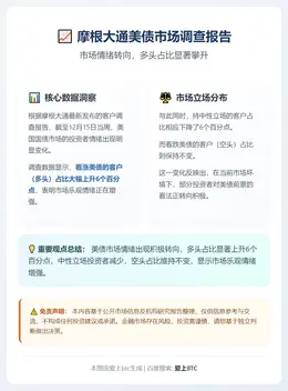 摩根大通：美债多头占比上升