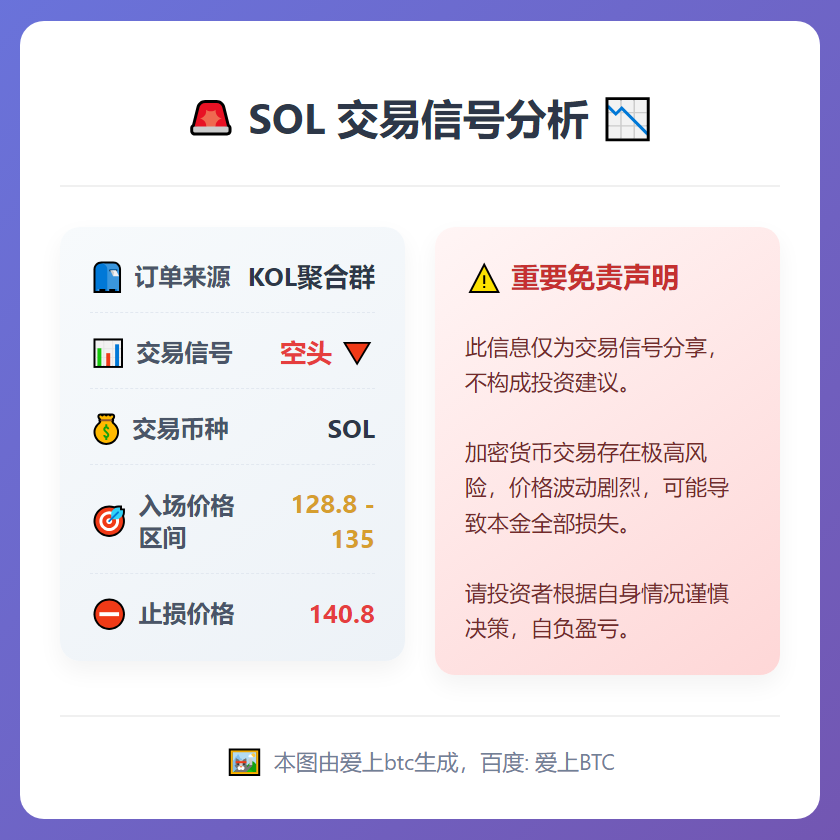 SOL空头信号