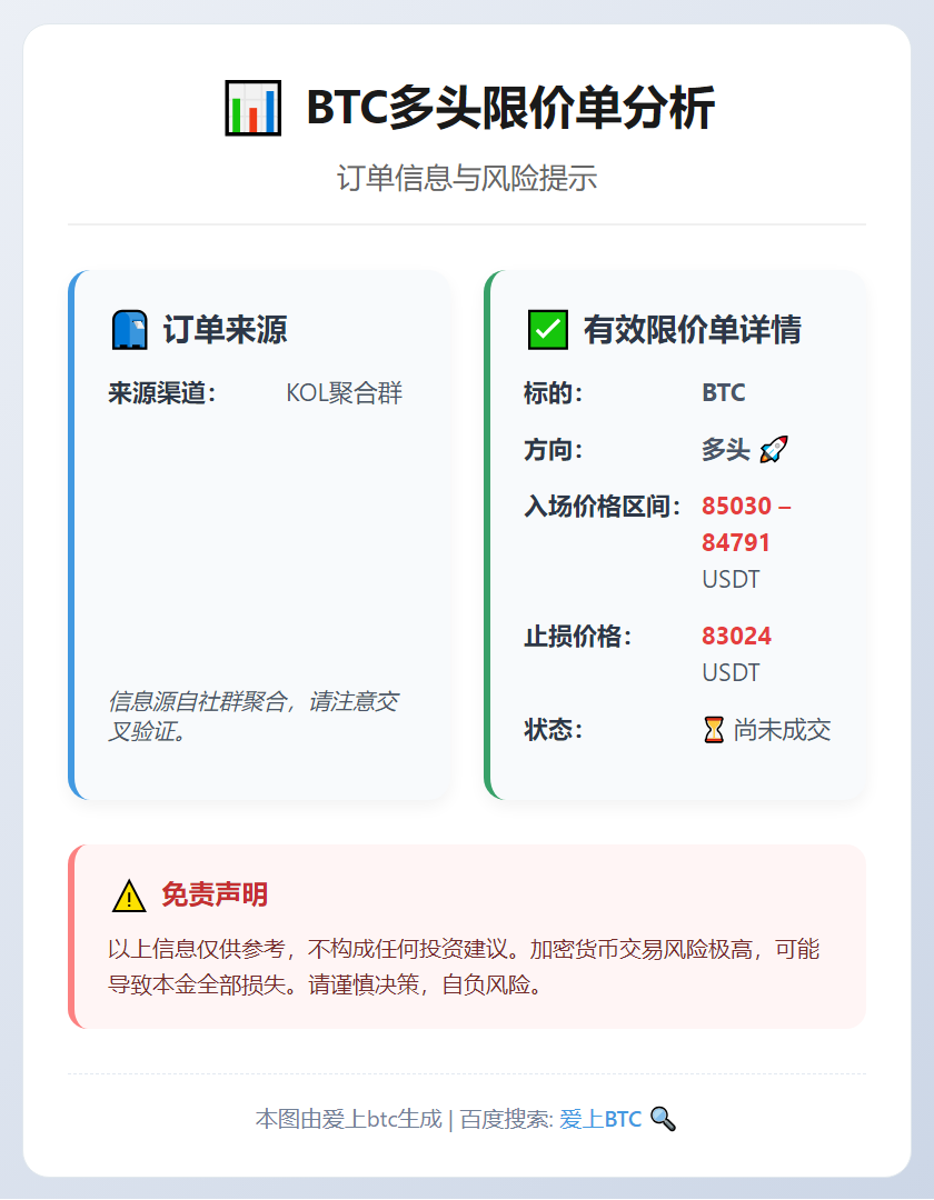 BTC多头限价单