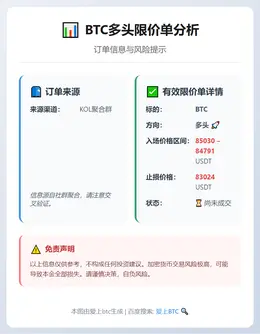 2025-12-16 21:27:17 BTC多头限价单