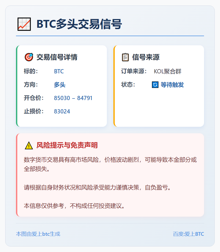 BTC多头交易信号