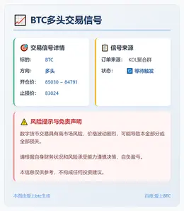 2025-12-16 21:34:29 BTC多头交易信号