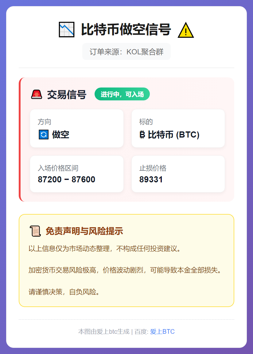 2025-12-16 21:35:57 比特币做空信号