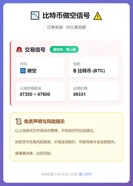 2025-12-16 21:35:57 比特币做空信号