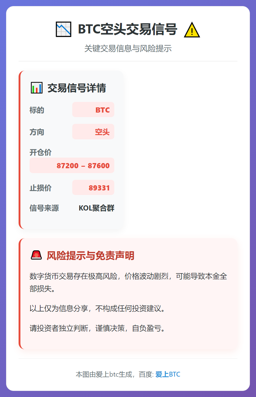 BTC空头交易信号