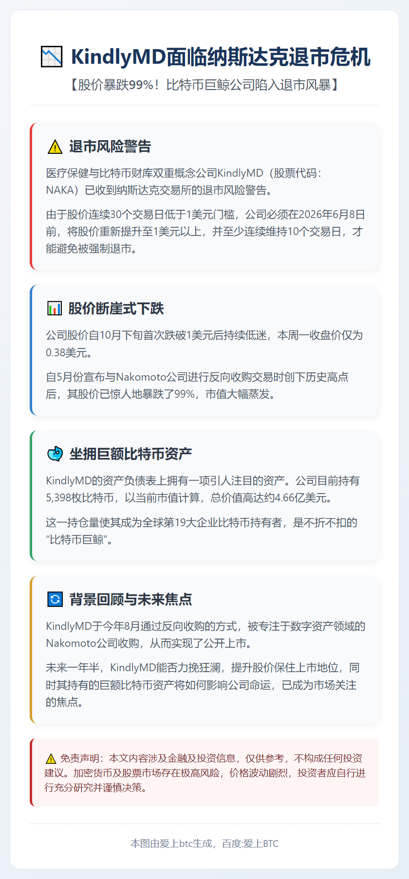 KindlyMD面临纳斯达克退市危机