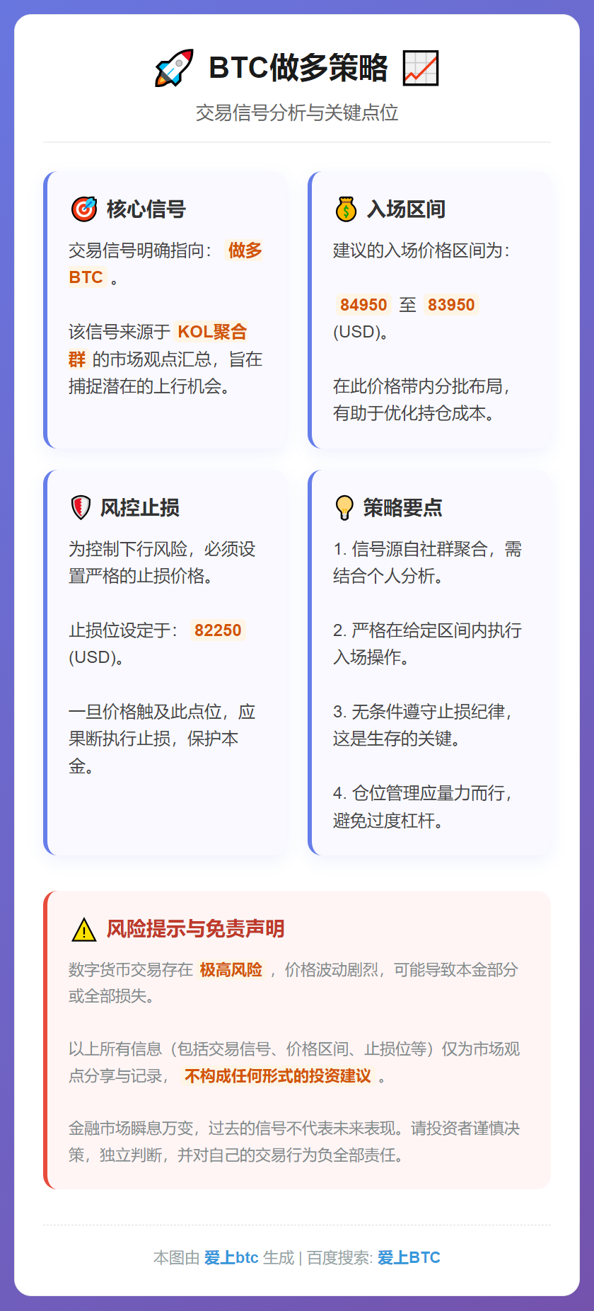 BTC做多策略