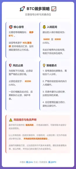 2025-12-16 22:06:48 BTC做多策略