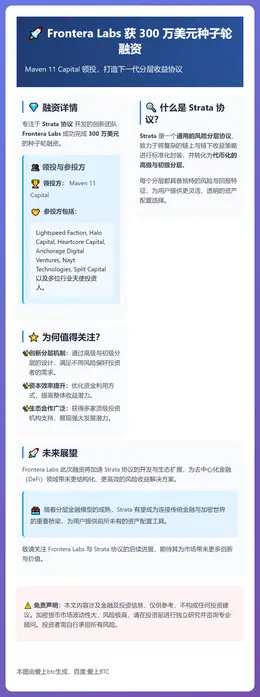 Frontera Labs获300万美元种子轮融资，Mave
