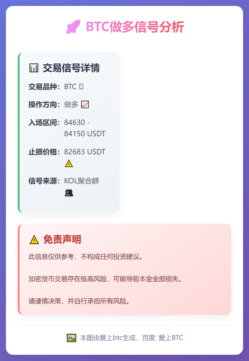 BTC做多信号